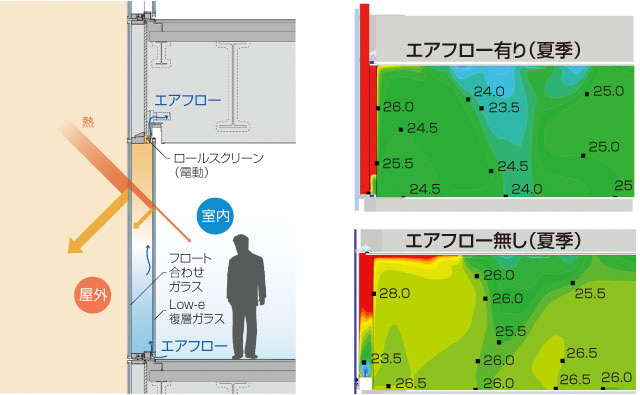 エアフローウィンドウ