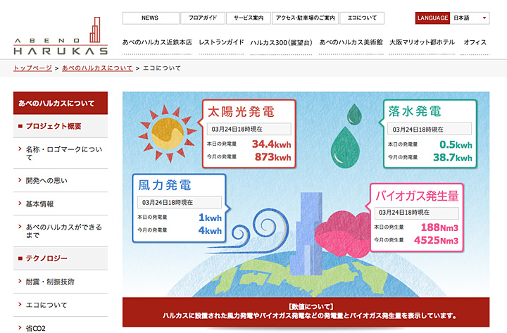 あべのハルカスホームページ　発電量