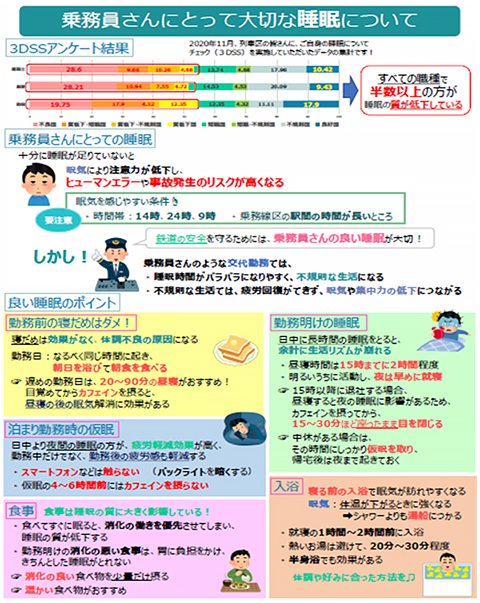 睡眠に関するポスター