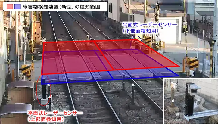 障害物検知装置（新型）