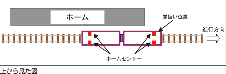扉誤扱い防止支援装置概要