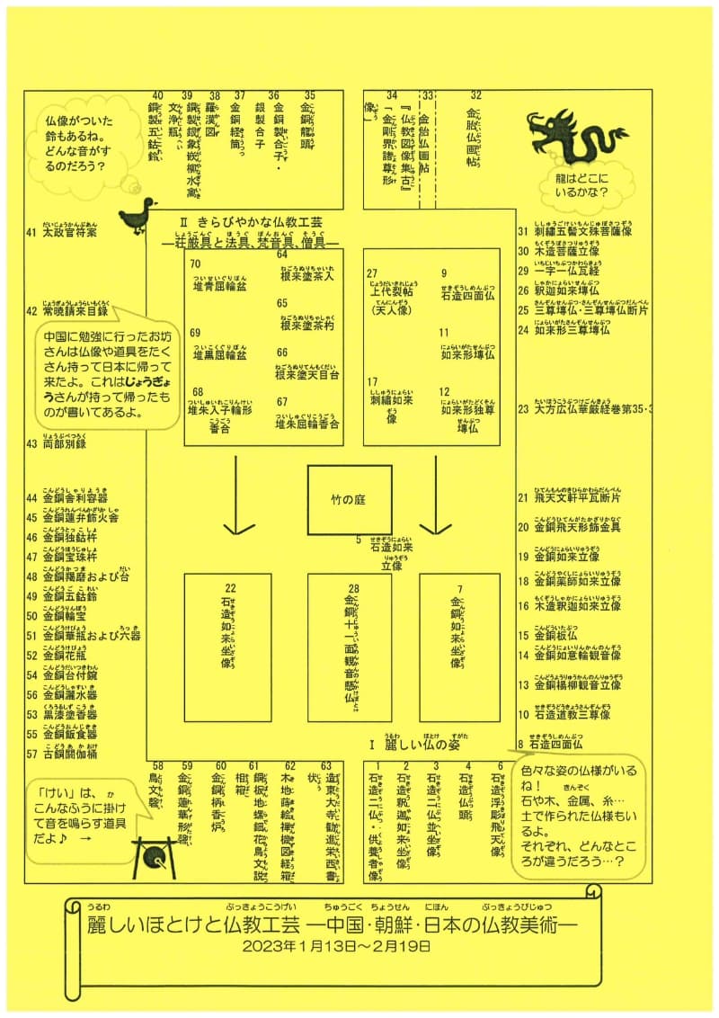 子どもたちのための展示場案内図