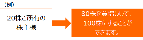 買増し イメージ