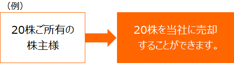 買取り イメージ